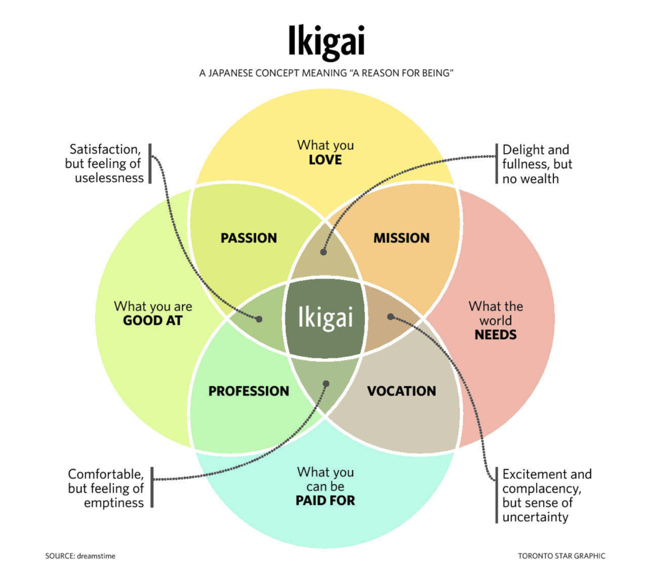 Ikigai